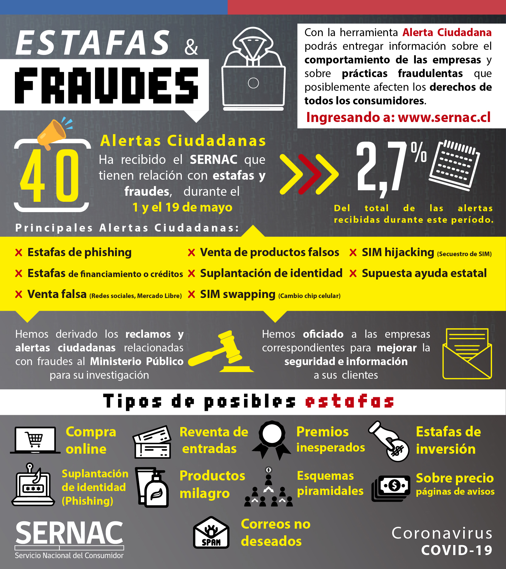 SERNAC Fraudes Bancarios: Nuevos Derechos y Protección Para Consumidores