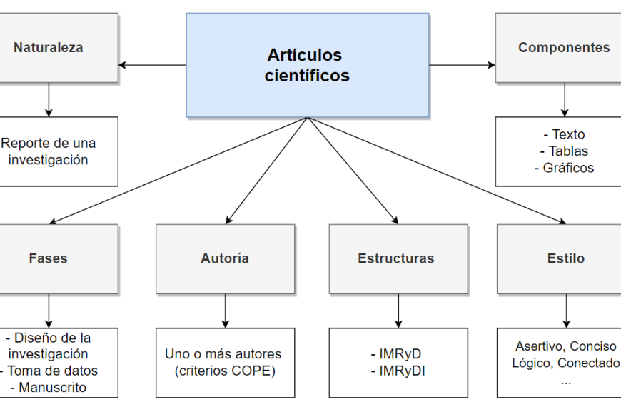 Interferencia: Descubre lo que te has perdido en nuestras noticias