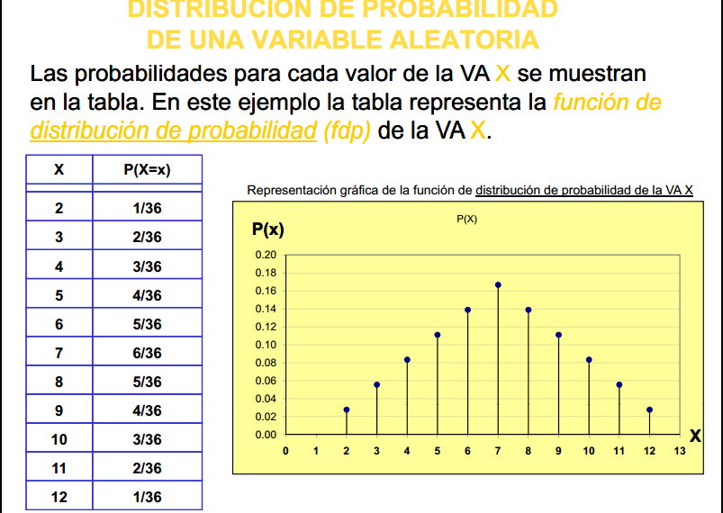 Teorema Central del Límite: La Magia Detrás de la Campana de Gauss
