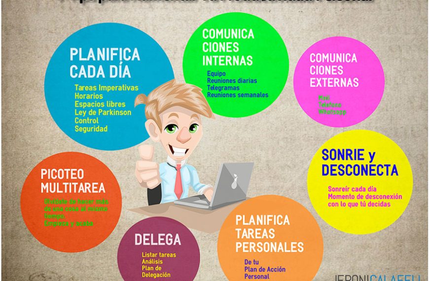 Tips para la productividad: Descubre Estrategias que Funcionan Sorprendentemente