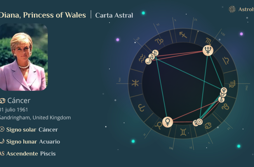 ¿Cuándo es la fecha de nacimiento de Diana según la lógica?