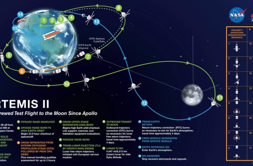 Sobrevuelo lunar Artemis II: ¿Dónde y cuándo ver la transmisión?