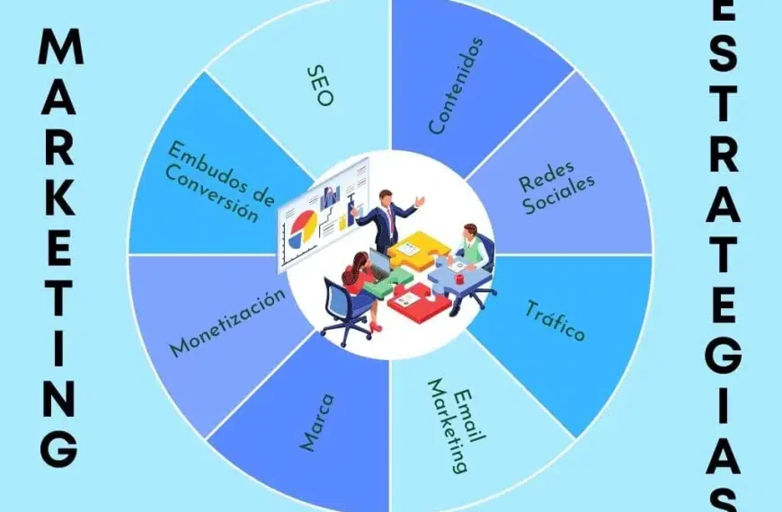 Estrategias de marketing que transformarán tu negocio en 2023