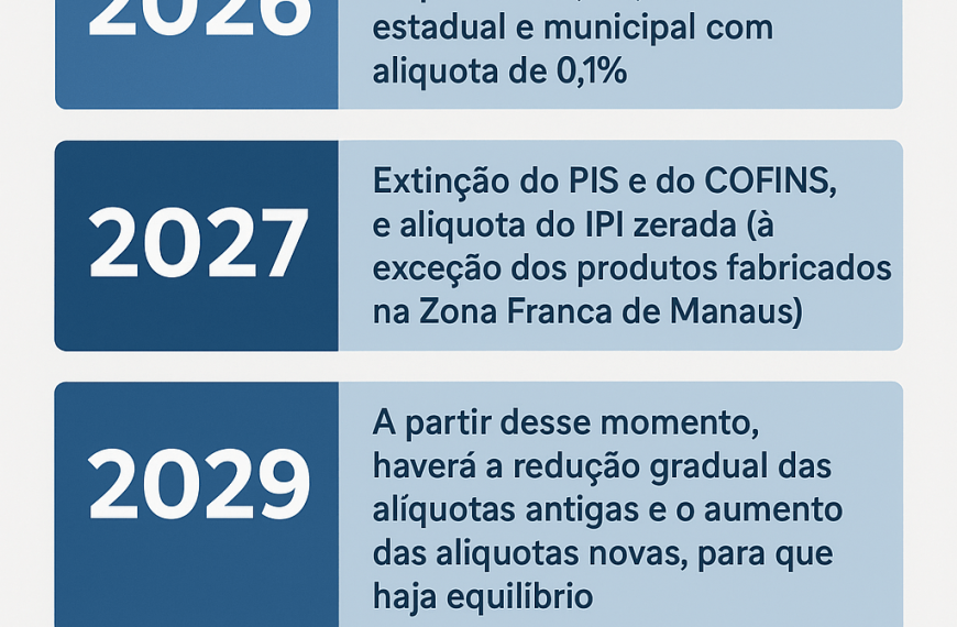 Ley Tutti Frutti: Impacto en la economía y la responsabilidad fiscal