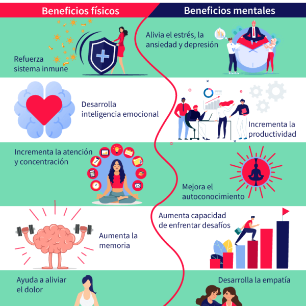 Beneficios de la meditación que transformarán tu bienestar diario