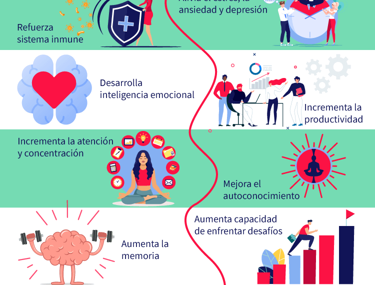 Beneficios de la meditación: ¿Por qué todos están hablando de ello?