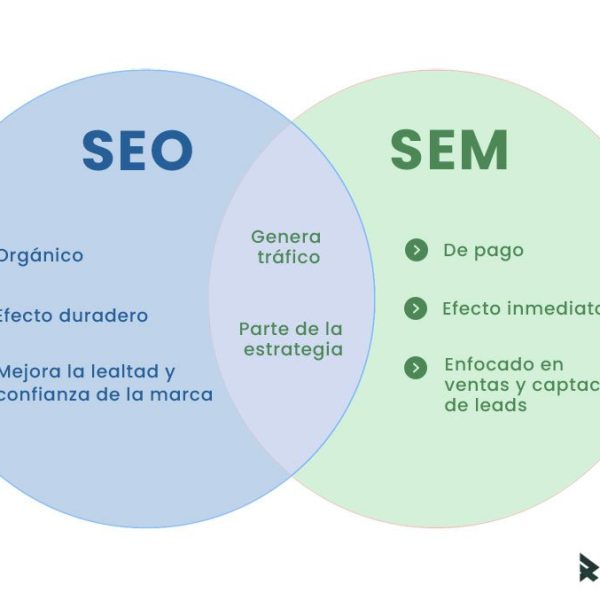 Estrategias de Marketing Digital que Transformarán tu Negocio