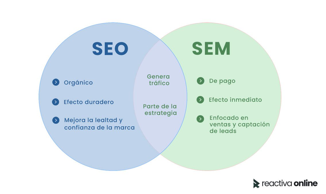 Estrategias de Marketing Digital que Transformarán tu Negocio