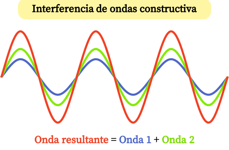 Interferencia: Descubre cómo los medios digitales transforman la actualidad