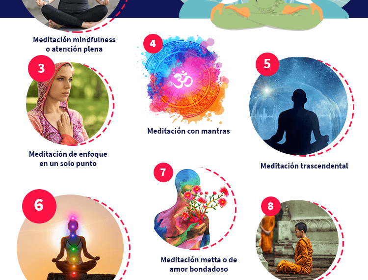 Beneficios de la Meditación: Cómo Transformar Tu Vida Diaria