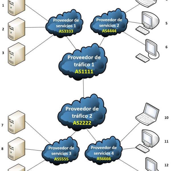 Acceso Denegado Cloudflare: ¿Por Qué Sucede y Cómo Solucionarlo?