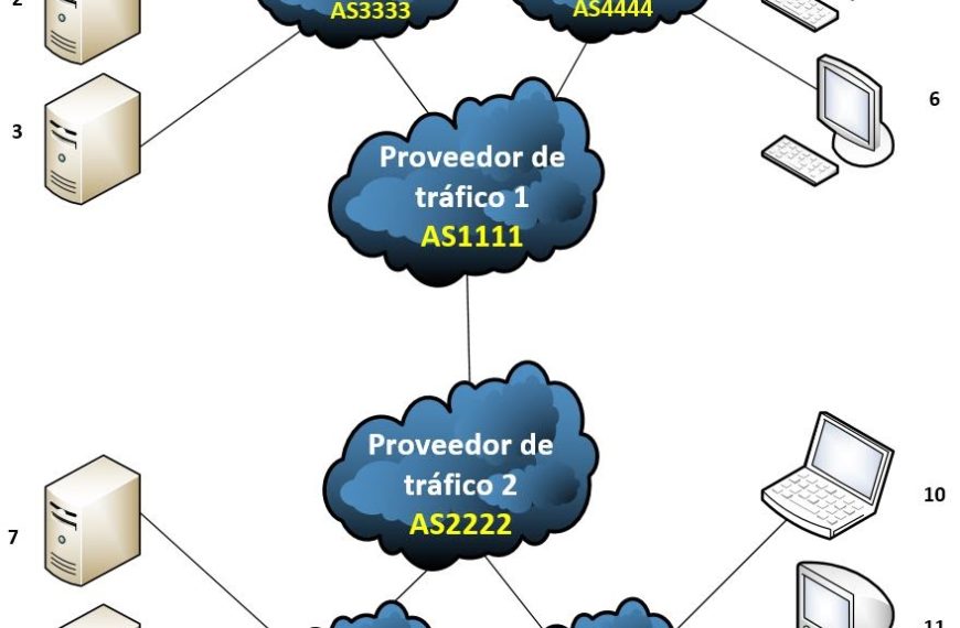 Acceso Denegado Cloudflare: ¿Por Qué Sucede y Cómo Solucionarlo?