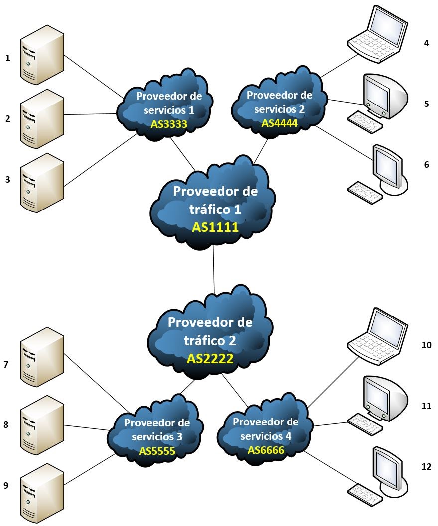 Acceso Denegado Cloudflare: ¿Por Qué Sucede y Cómo Solucionarlo?