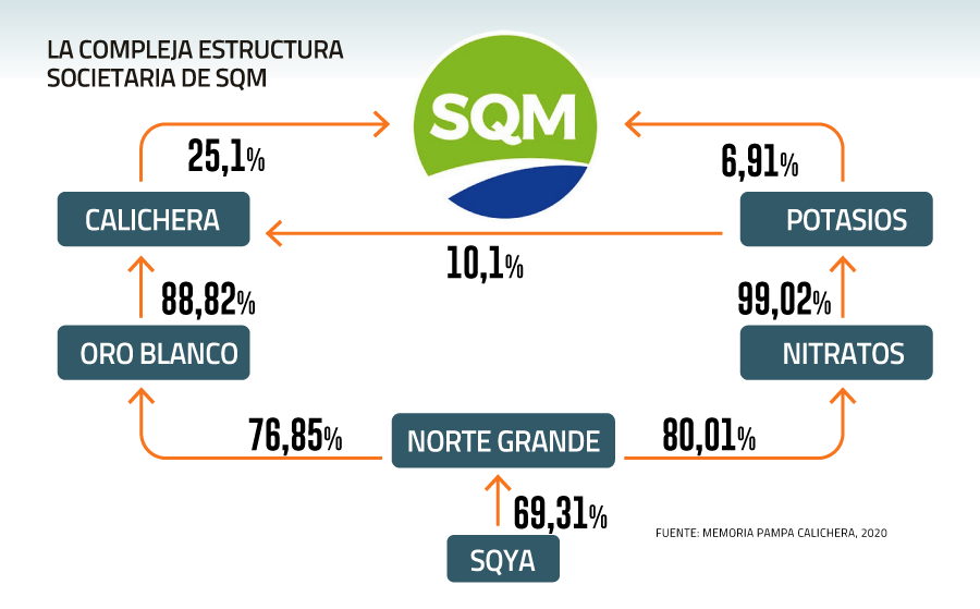 Cascadas de SQM: Nuevos Nombres y Un Futuro Simplificado