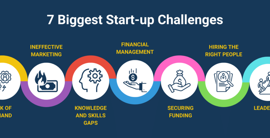 Startup Challenge: Innovación para Startups en Malls de Latinoamérica