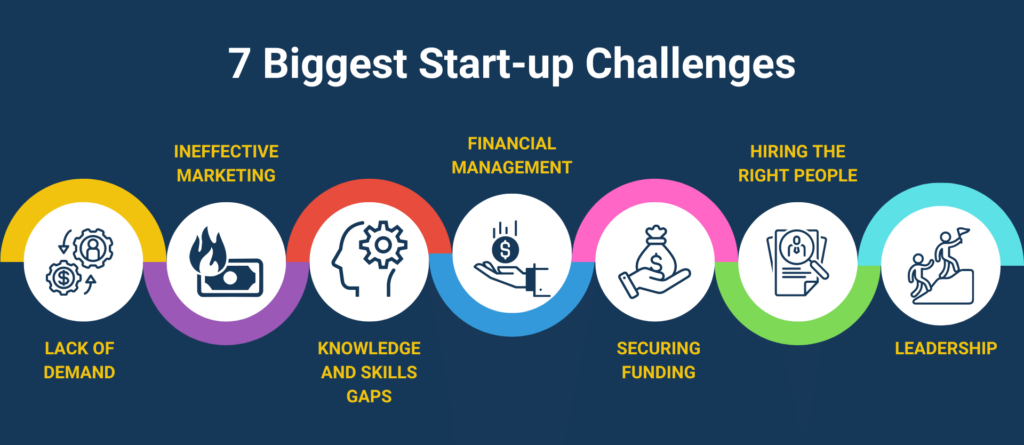 Startup Challenge: Innovación para Startups en Malls de Latinoamérica