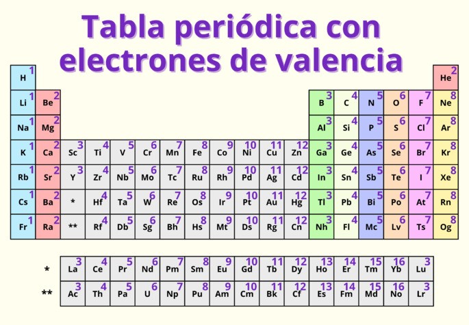 Enlace químico: el descubrimiento que cambiará la ciencia