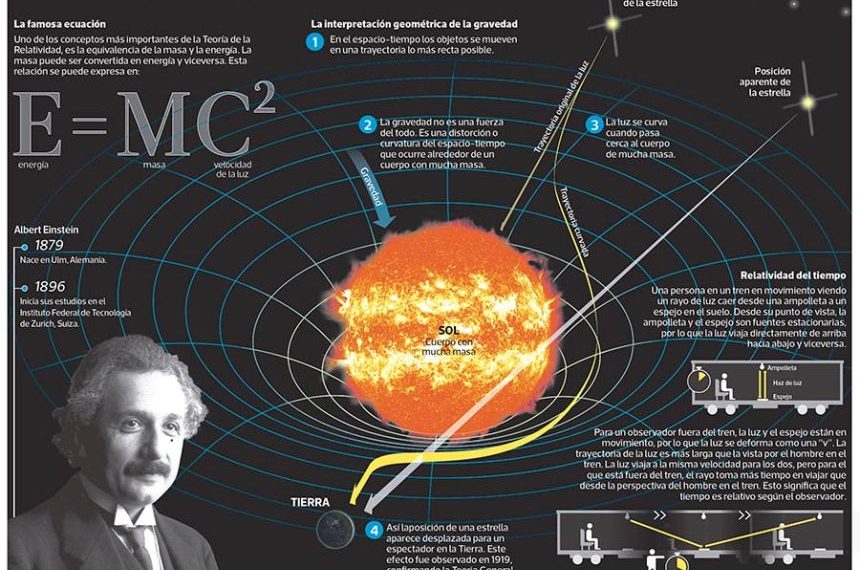 Eclipse Solar Total: El Misterio y la Ciencia Detrás de este Fenómeno