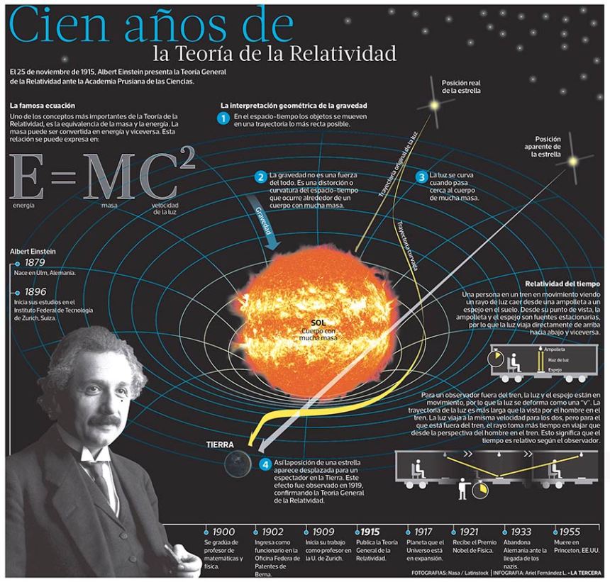 Eclipse Solar Total: El Misterio y la Ciencia Detrás de este Fenómeno