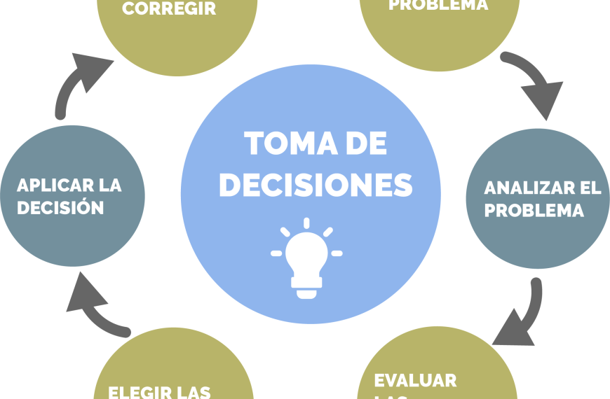 Punto Ciego del Cerebro Humano: Oportunidades y Desafíos Reveladores