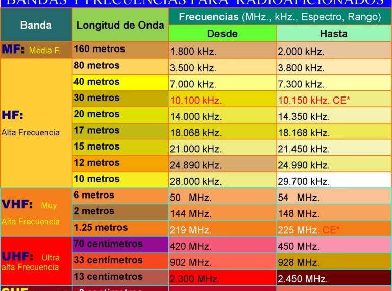 Internet Satelital: La Nueva Normativa de Subtel que Transformará la Conectividad