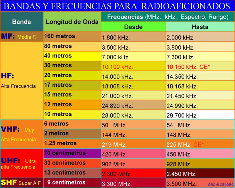 Internet Satelital: La Nueva Normativa de Subtel que Transformará la Conectividad