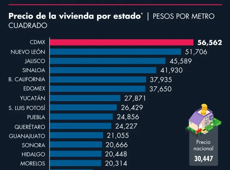 Gastos comunes: ¿Por qué siguen subiendo y afectando tu billetera?