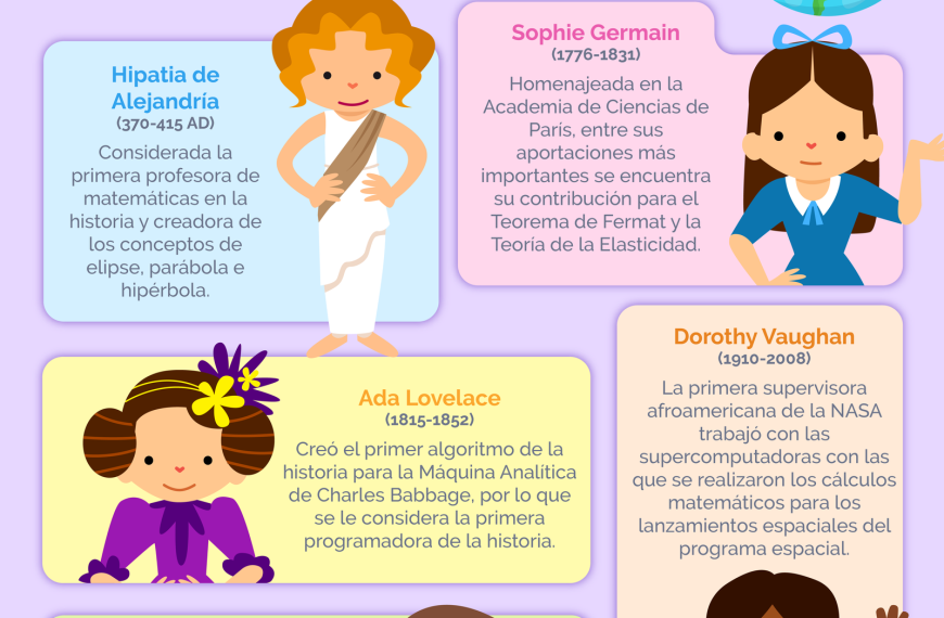 Katherine Johnson: La Matemática Afroamericana Detrás del Apolo 11