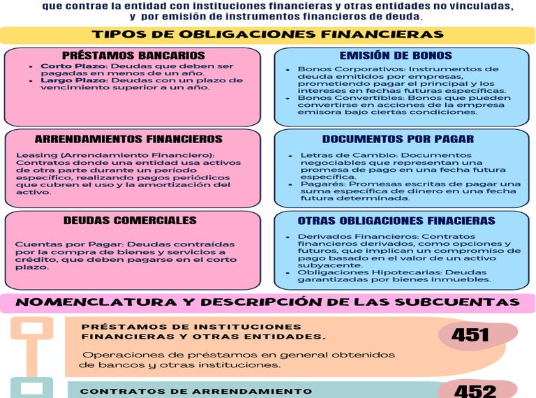 Multa a Bancos por Créditos a Papitos Corazón: Lo Que Sabemos
