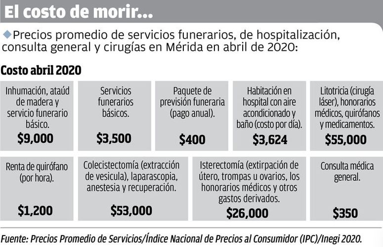 Costo de los Servicios Funerarios: SERNAC Revela Impactantes Irregularidades