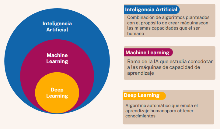 Cognición Robótica: ¿Pueden los Robots Dudar de Sí Mismos?