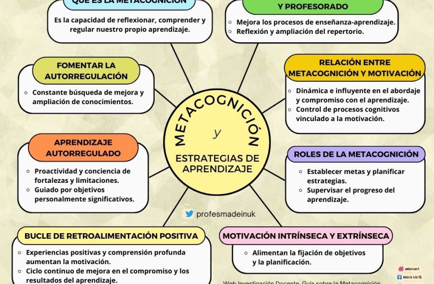 Cognición en la Era de la IA: Desafíos y Oportunidades en el Aprendizaje