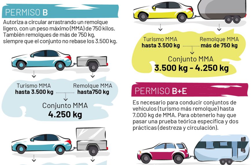 Nuevo reglamento de remolque: Cambios que impactan la seguridad vial