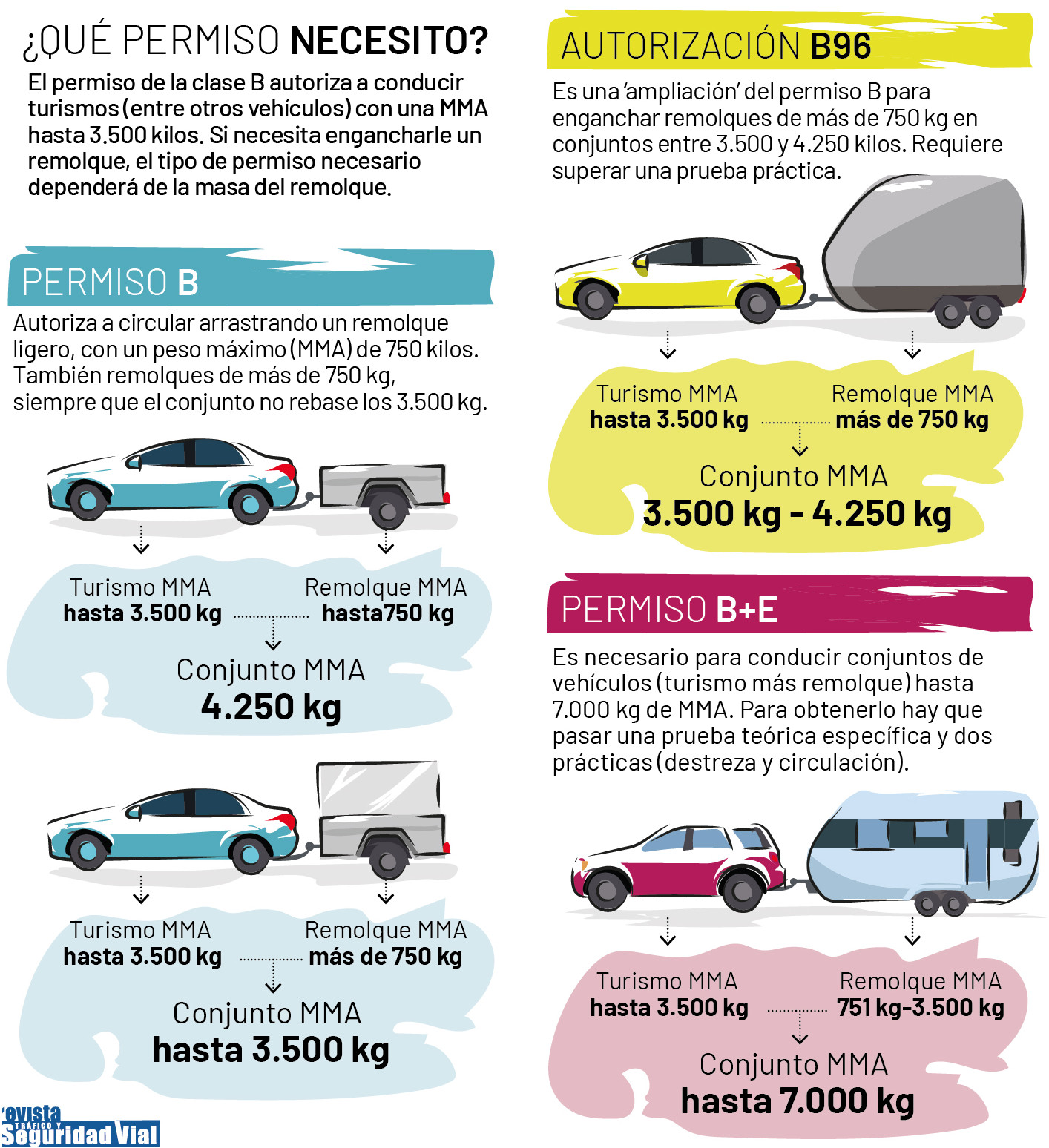 Nuevo reglamento de remolque: Cambios que impactan la seguridad vial