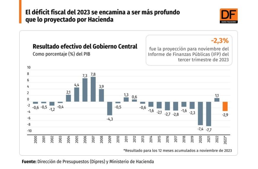 Ministro Quiroz: Optimismo sobre el futuro económico de Chile