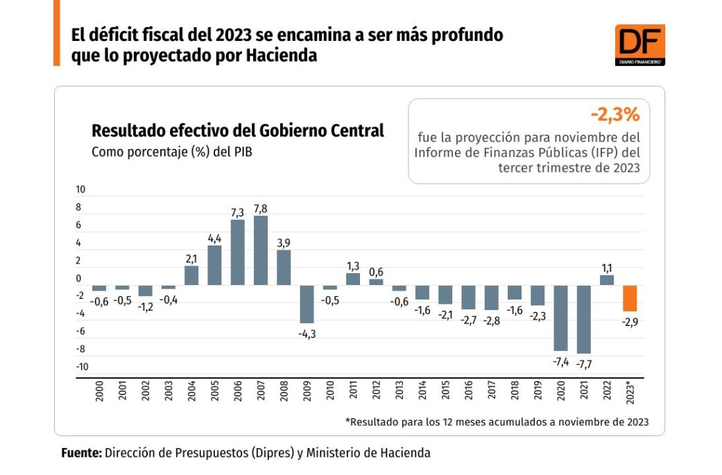 Ministro Quiroz: Optimismo sobre el futuro económico de Chile