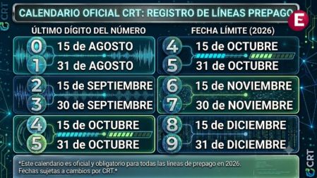 Registro de líneas prepago: ¿Qué implica y por qué es importante?