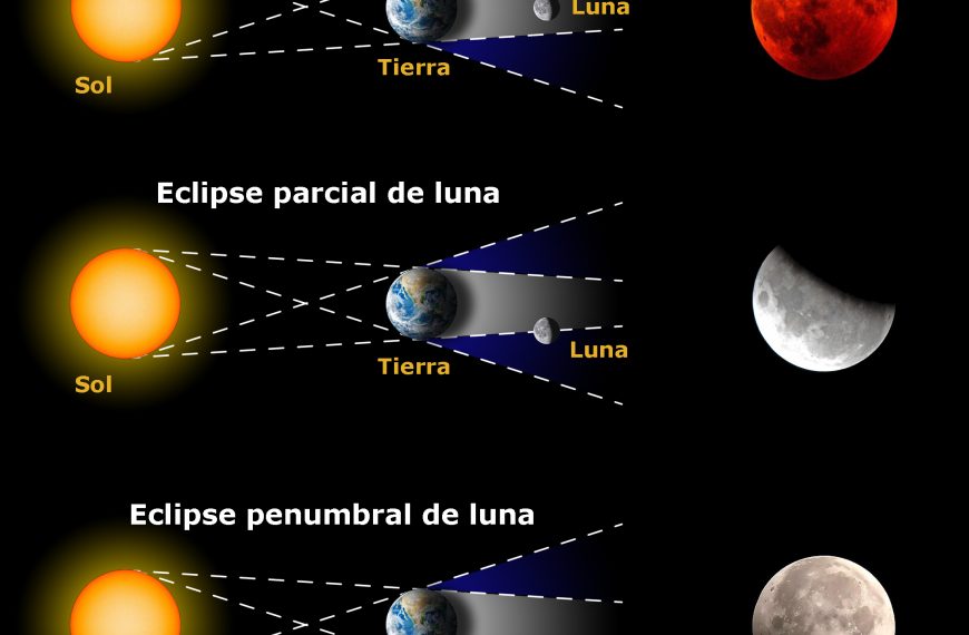Eclipses Solares: ¿Han Existido Siempre y Qué Nos Espera?
