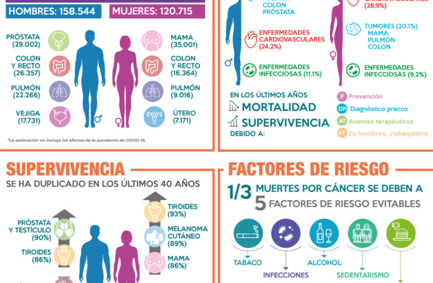 Programa de cribado de cáncer de colon: un ejemplo de éxito en Euskadi