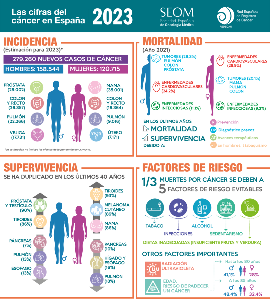 Programa de cribado de cáncer de colon: un ejemplo de éxito en Euskadi