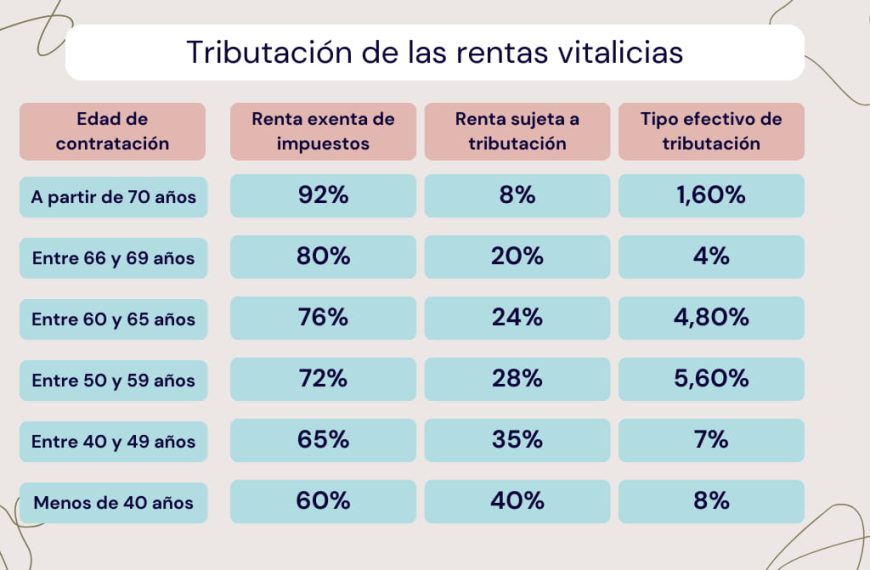 Rentas Vitalicias: ¿Qué implica la compra de Principal por Santander?
