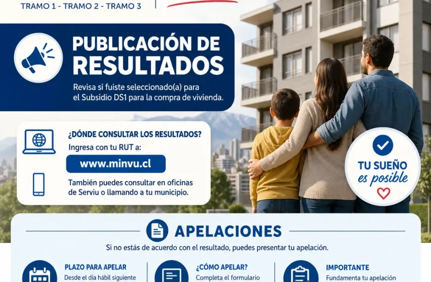 Subsidio DS1: Resultados Revelados para la Compra de Vivienda