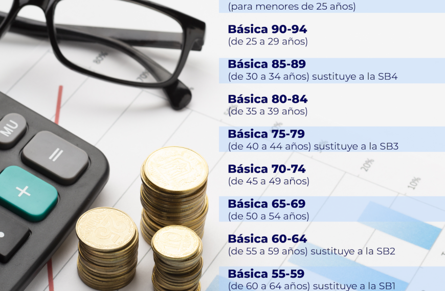Superintendencia de Pensiones: Nuevas Reglas para Fondos Generacionales