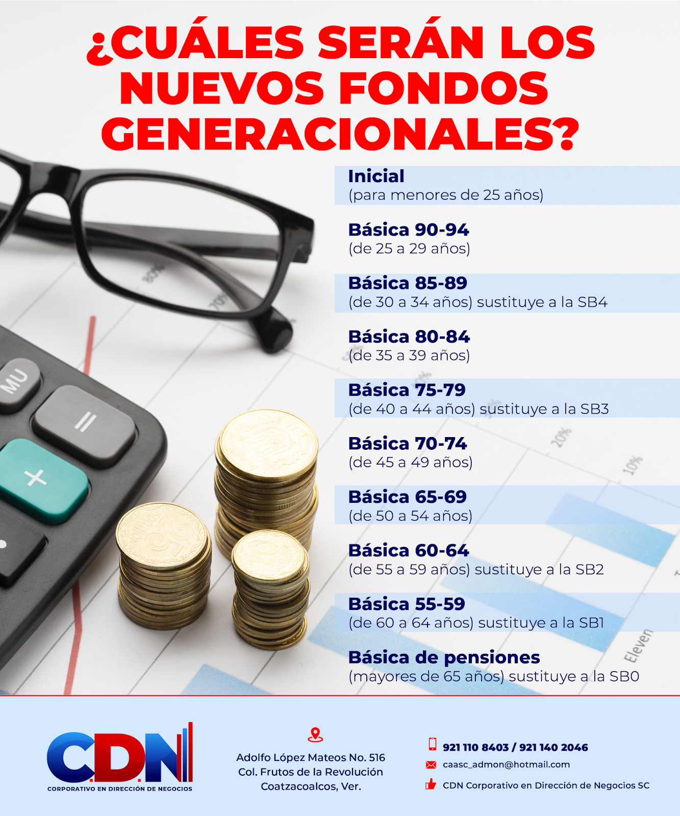 Superintendencia de Pensiones: Nuevas Reglas para Fondos Generacionales