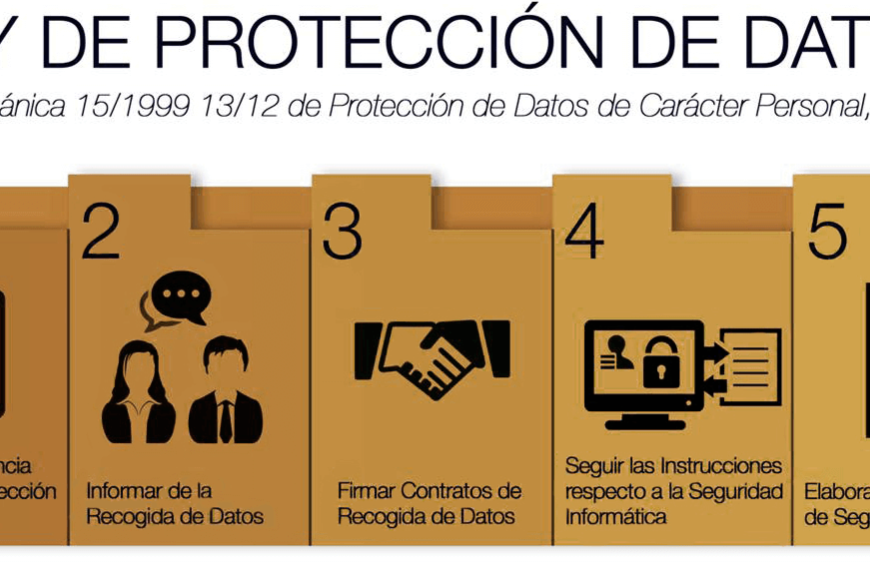 Ley de Protección de Datos: ¿Por qué el Gobierno propone postergar su entrada?
