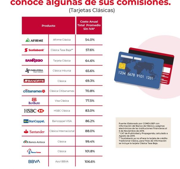Tarjeta de Crédito: Cómo Elegirla Según Tus Hábitos de Compra