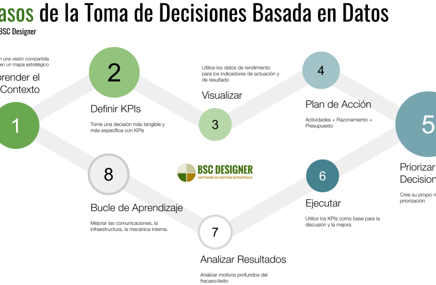 Datos Financieros: Cómo Transformar Información en Decisiones Efectivas