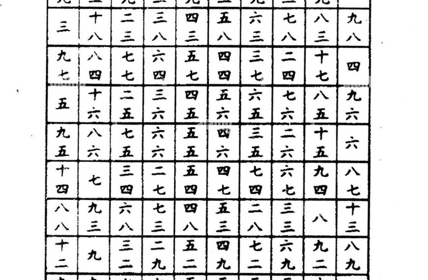 Círculos mágicos: ¿Cómo los números nos revelan secretos matemáticos?